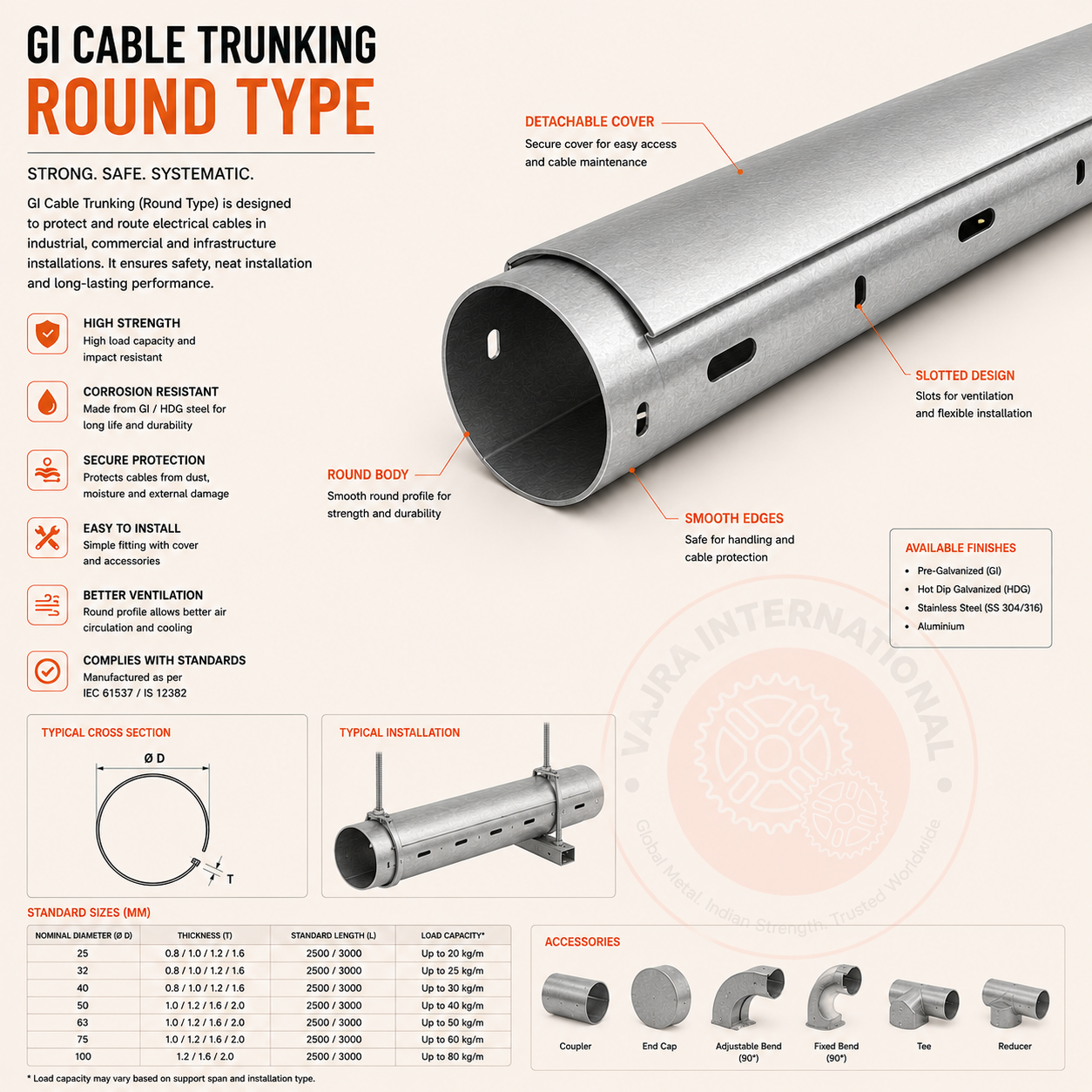 Cable Trays & Earthing from India to Australia: AS/NZS Standards, ECTA Duty & Mining Procurement